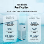Xiaomi Smart Air Purifier 4 Pro EU